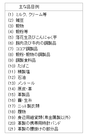 少額輸入貨物除外品