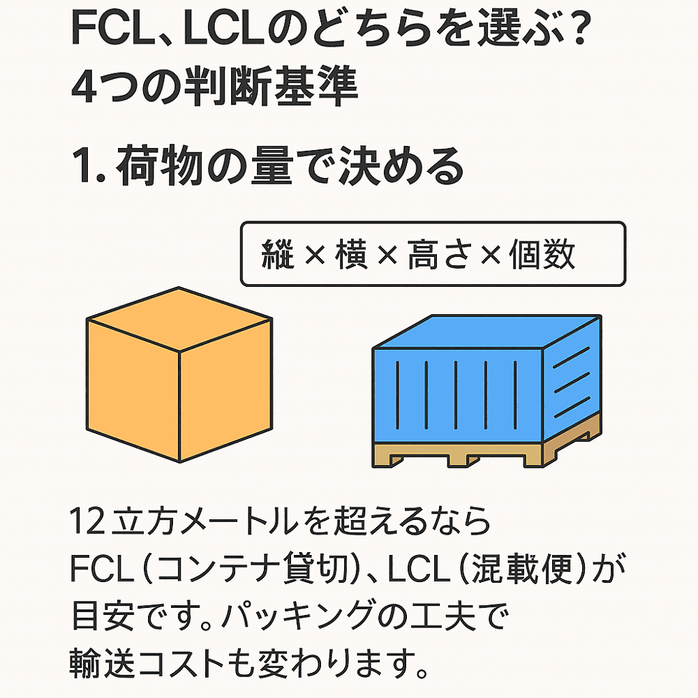 FCL LCL　違い