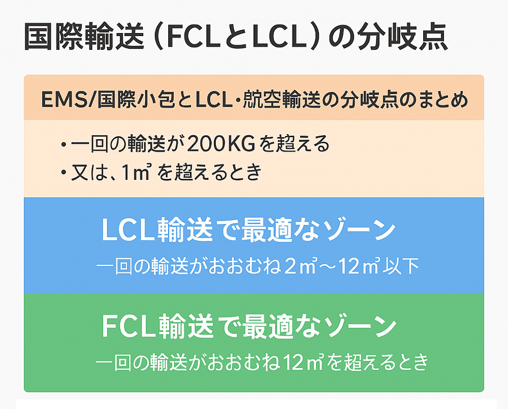 FCL LCL　違い
