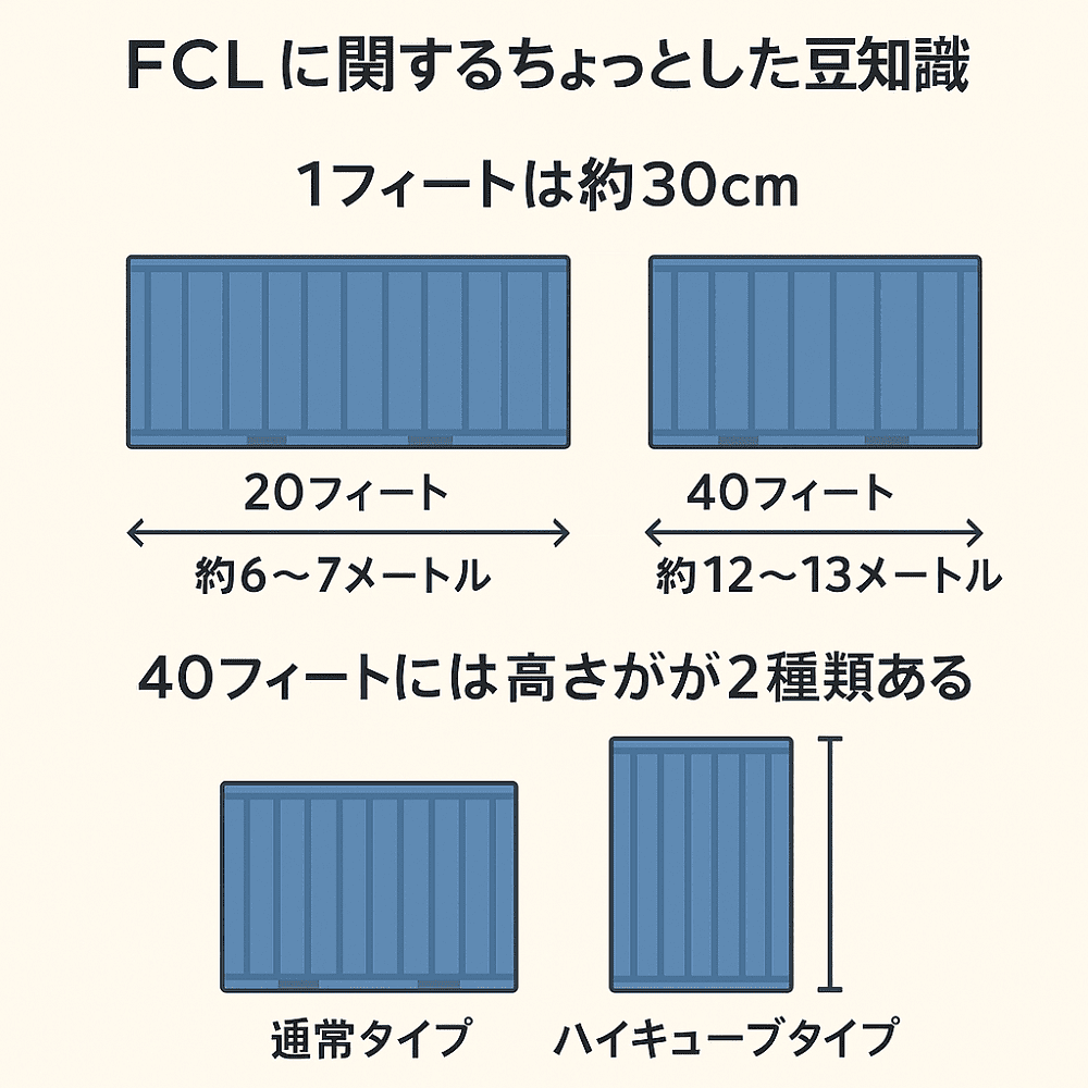 FCL LCL　違い