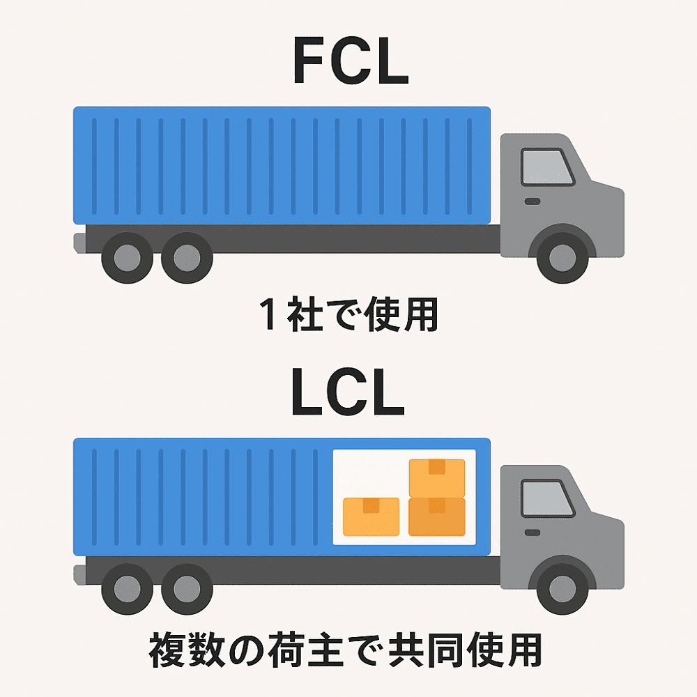 FCL LCL　違い
