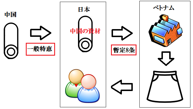 日本から資材を輸出2-HUNADE
