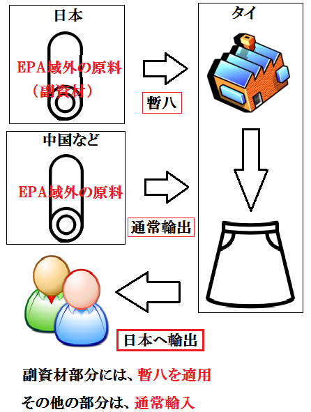 日本産の副資材EPA-HUNADE-