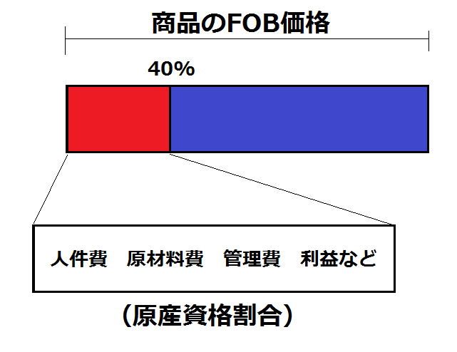 %e5%8e%9f%e7%94%a3%e8%b3%87%e6%a0%bc%e5%89%b2%e5%90%88-hunade