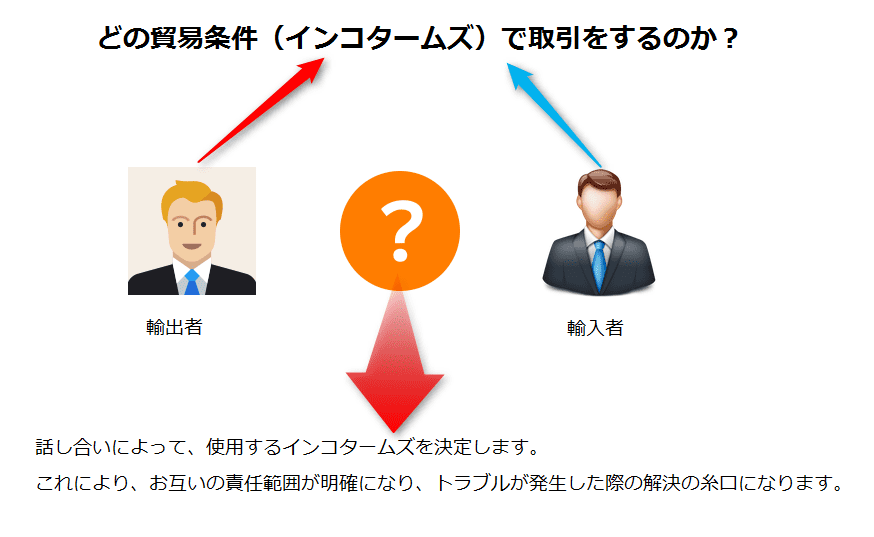 図解 インコタームズ入門 どんな条件で貿易をする 貿易全般のこと Epa 特定原産地証明書ガイド