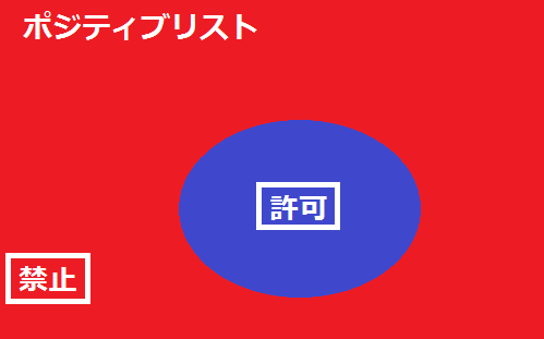 ポジティブリスト　hunade