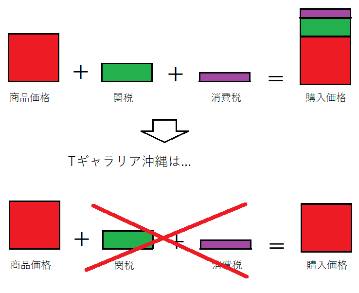 Tギャラリア沖縄