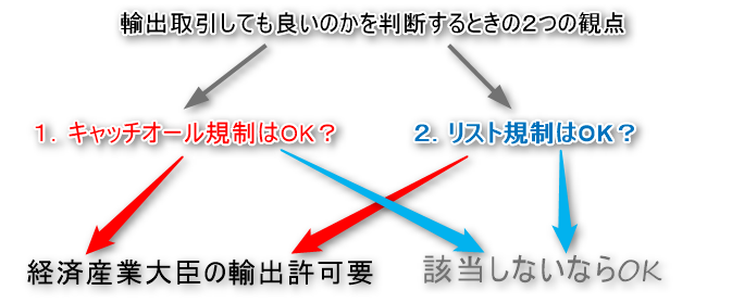 取引審査　HUNADE