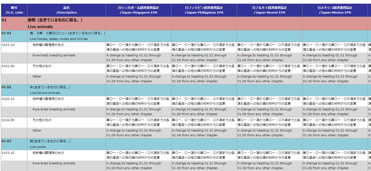 原産地規則ポータル　HUNADE