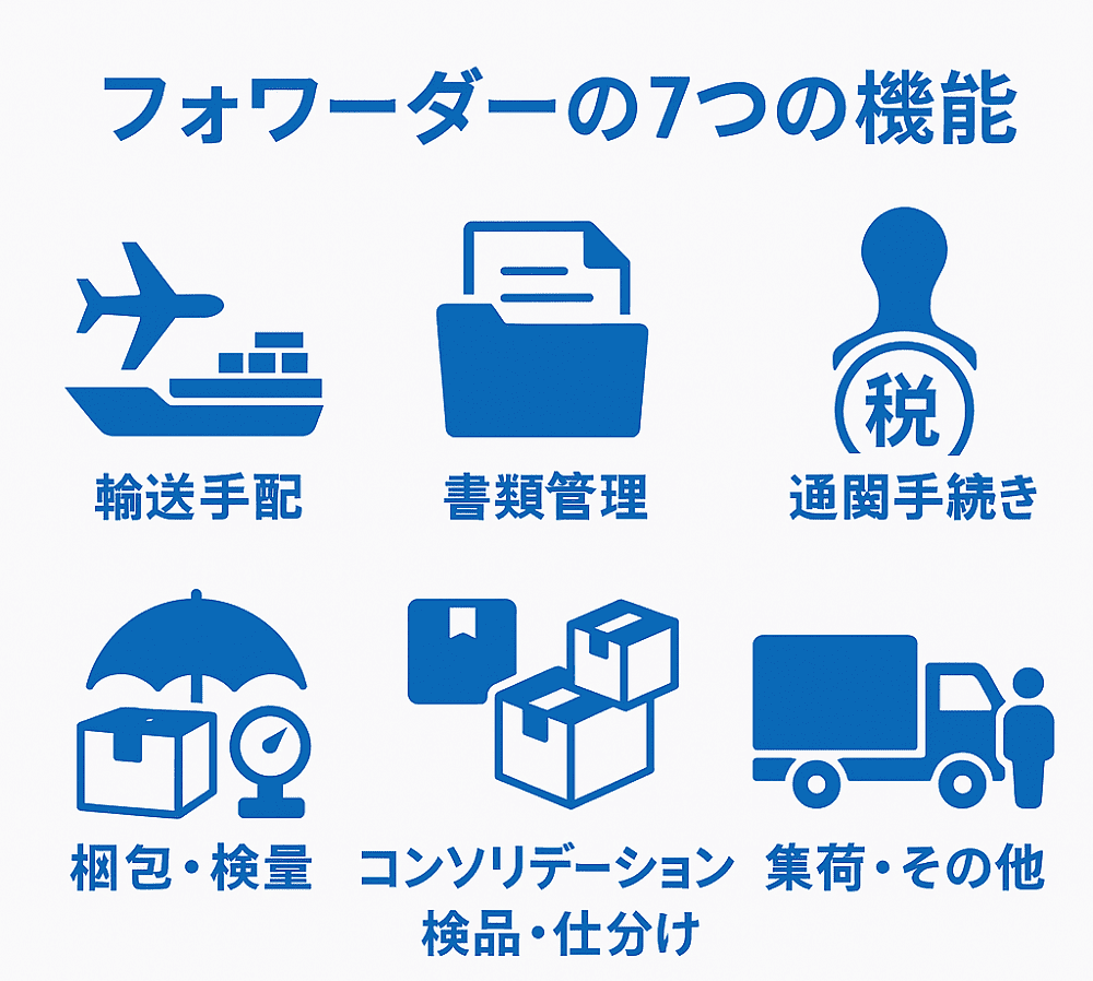 フォワーダー7つの特徴