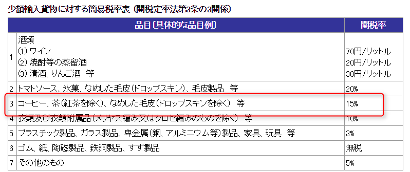 簡易税率