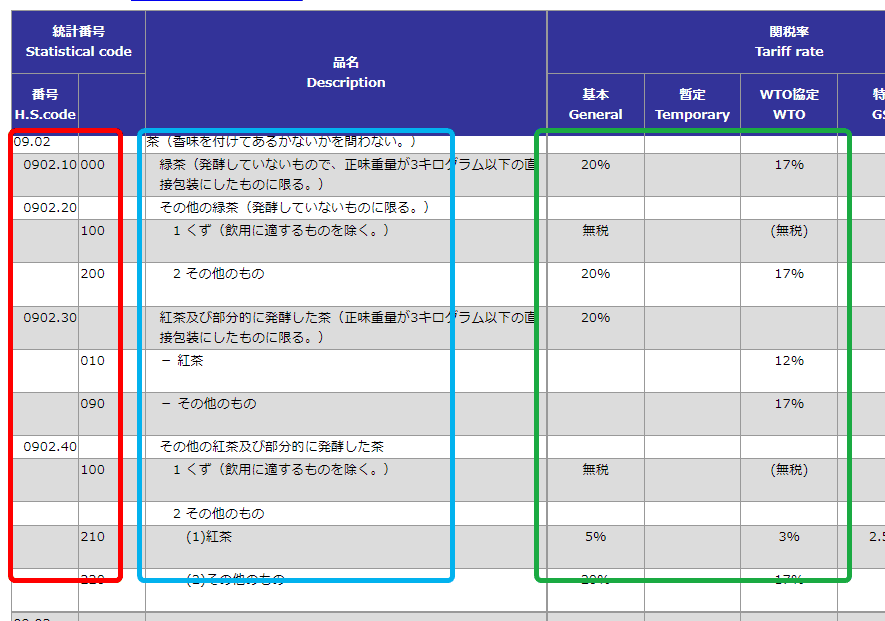 実行関税率表の見方