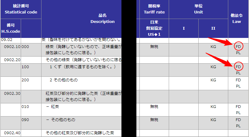 実行関税率表の見方