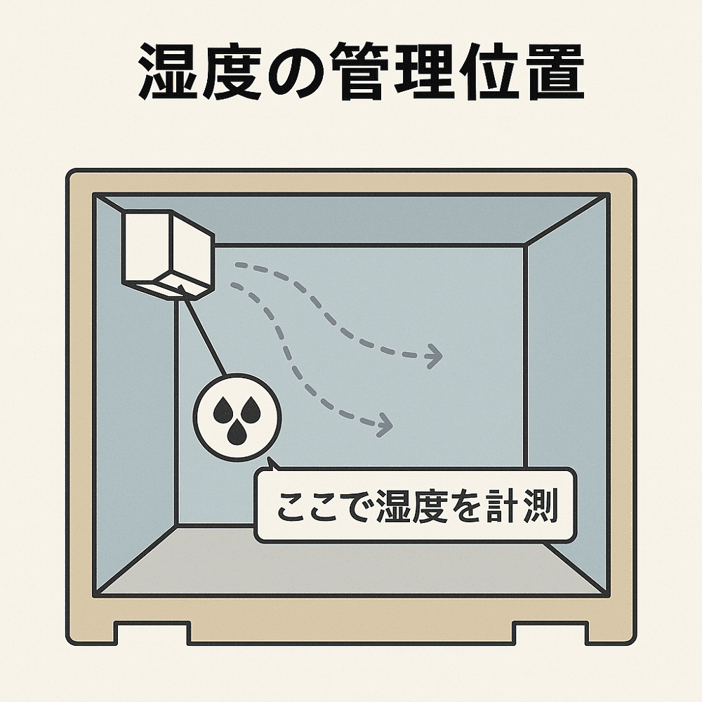 CAコンテナ　リーファーコンテナ入門