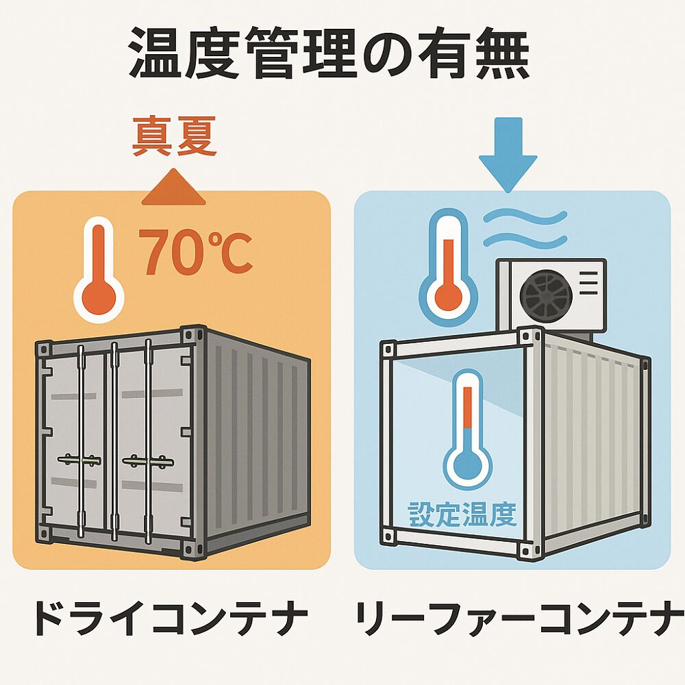 リーファーコンテナとドライコンテナの違い（温度管理の有無）
