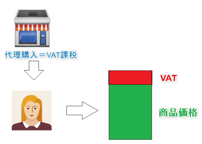 VAT　イメージ