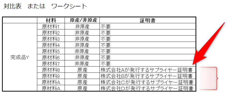 サプライヤー証明書の注意点を解説！ひな形もダウンロード可能