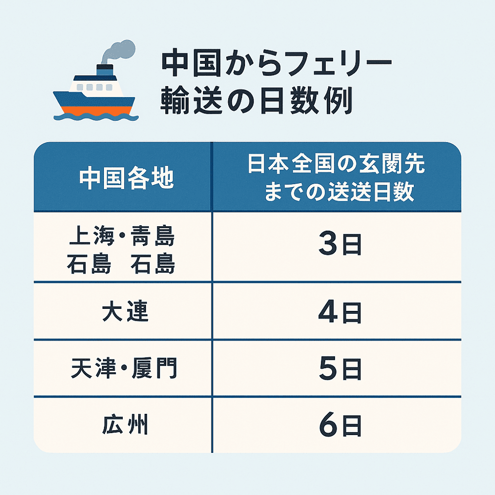 フェリー輸送