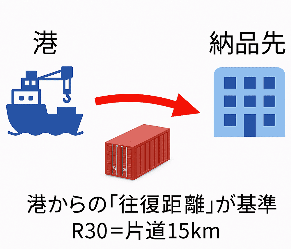 ドレージ