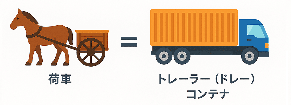 ドレー