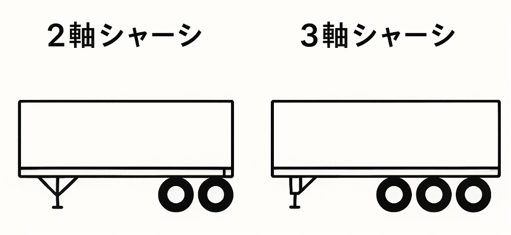 ドレー　二軸　三軸　違い