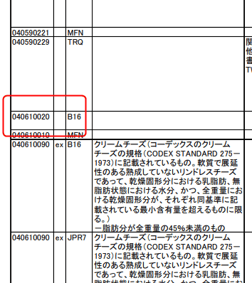 TPP　譲許表