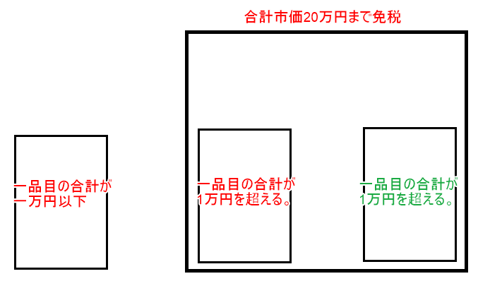 関税 20万円以下 その他 人気