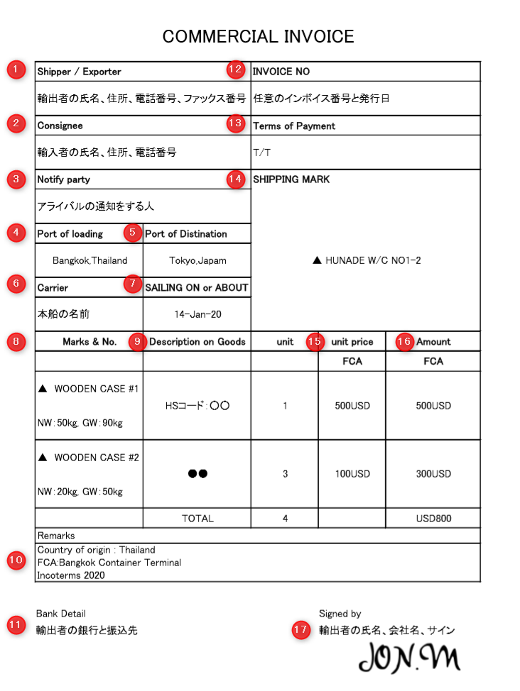 インボイス 貿易で使う意味 サンプル 見本 も掲載 Hunade Epa 輸出入 国際物流