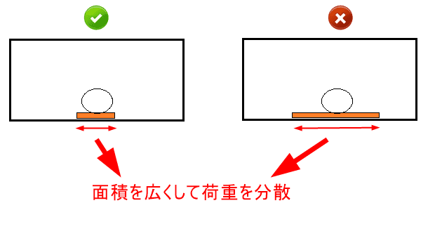 バンニング（積み付けの方法1） (1)
