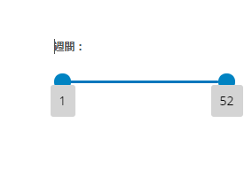 Container Availability Index