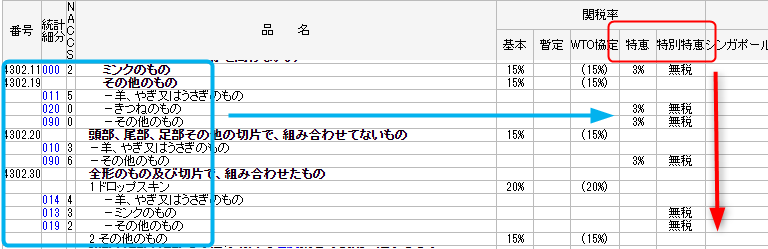 特別特恵