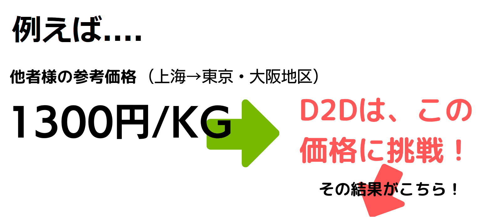 d2d