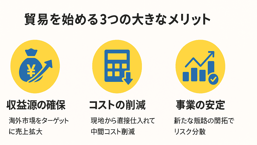 貿易起業支援