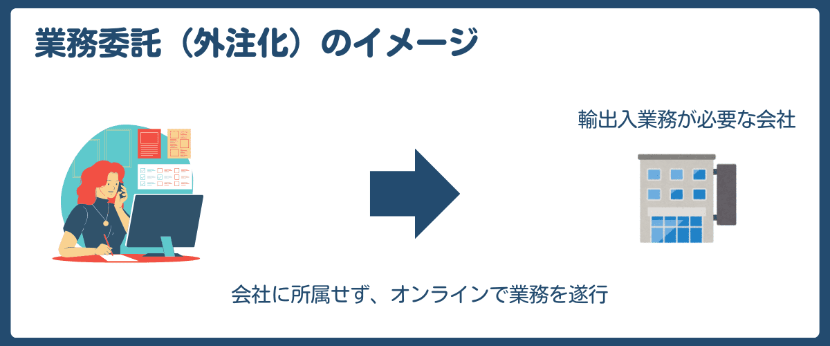 貿易業務　業務委託