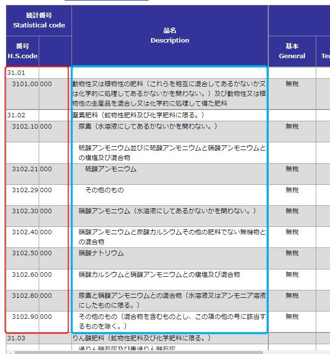 肥料　輸入