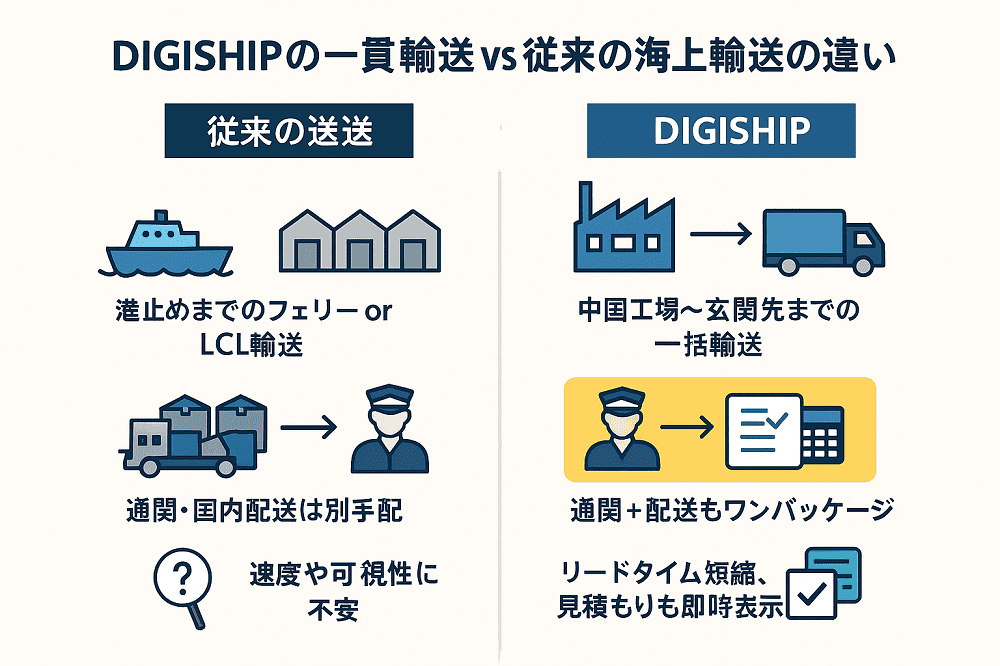 DIGISHIP