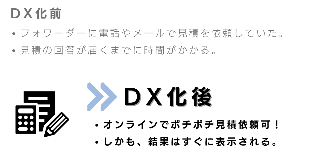 国際輸送 DX