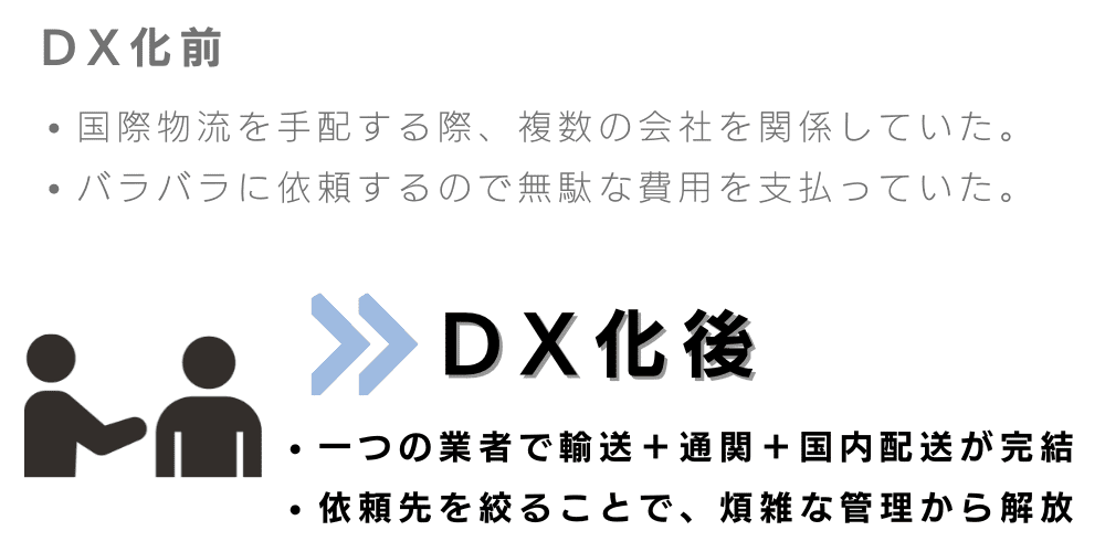 国際輸送 DX