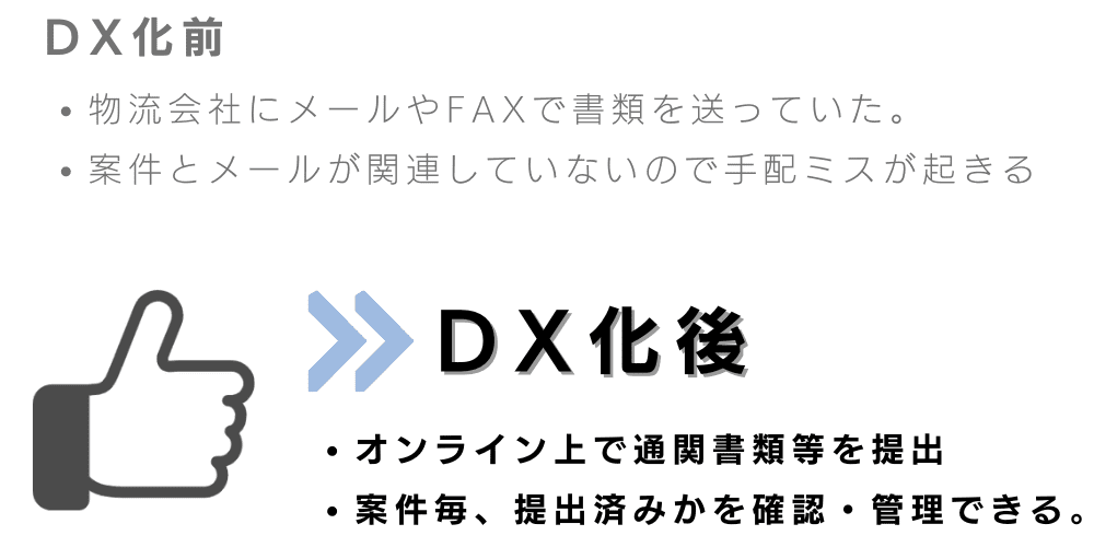 国際輸送 DX