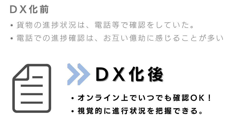 国際輸送 DX