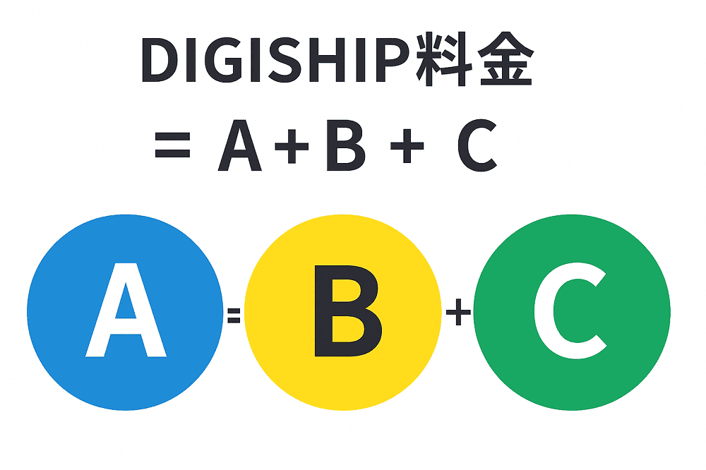 digiship