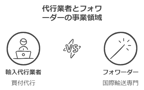 フォワーダーと輸入代行の違い