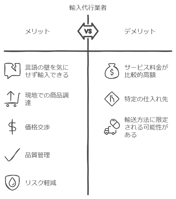 輸入代行の特徴