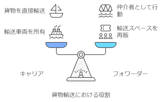 フォワーダーランキング