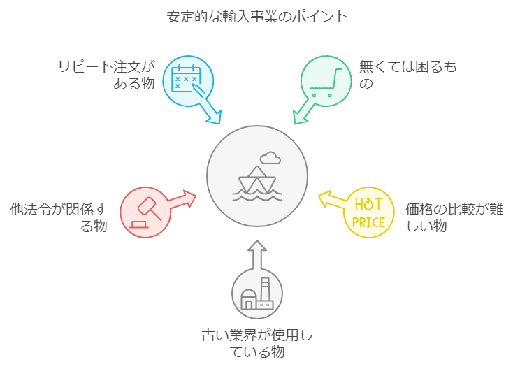 輸入事業