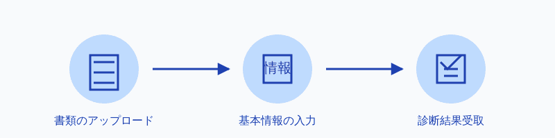 中国　輸送費　削減　診断