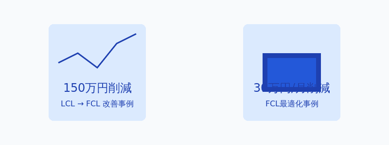 中国　輸送費　削減　診断