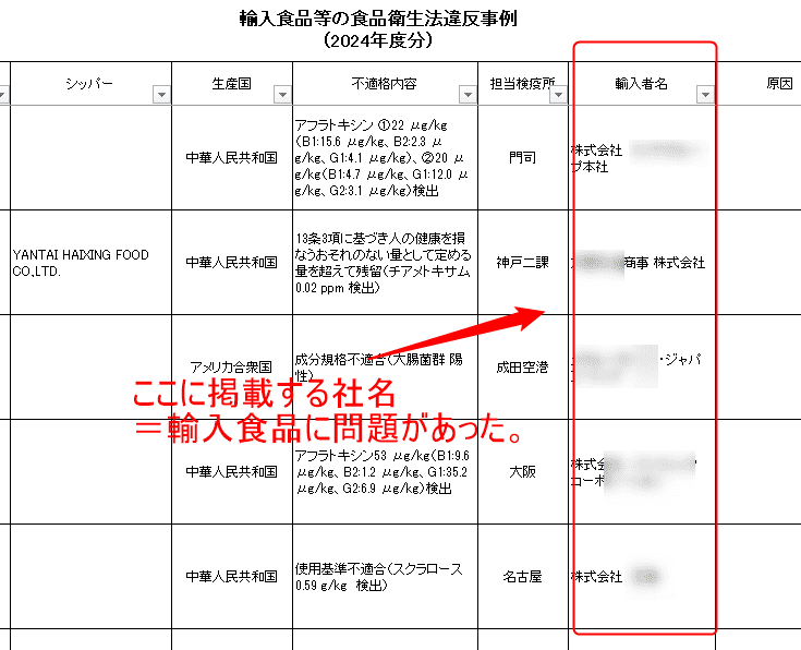 輸入食品　違反事例