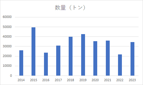 コメ　輸出　推移