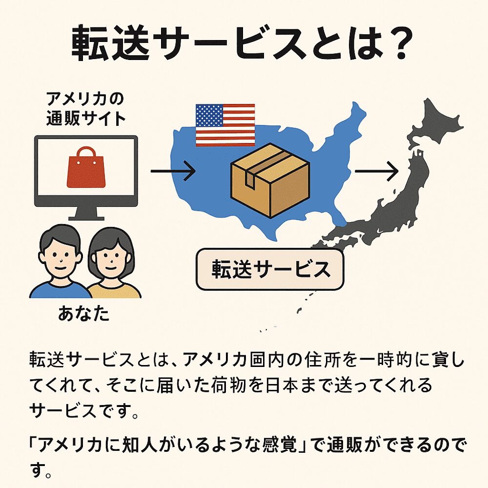 転送サービス